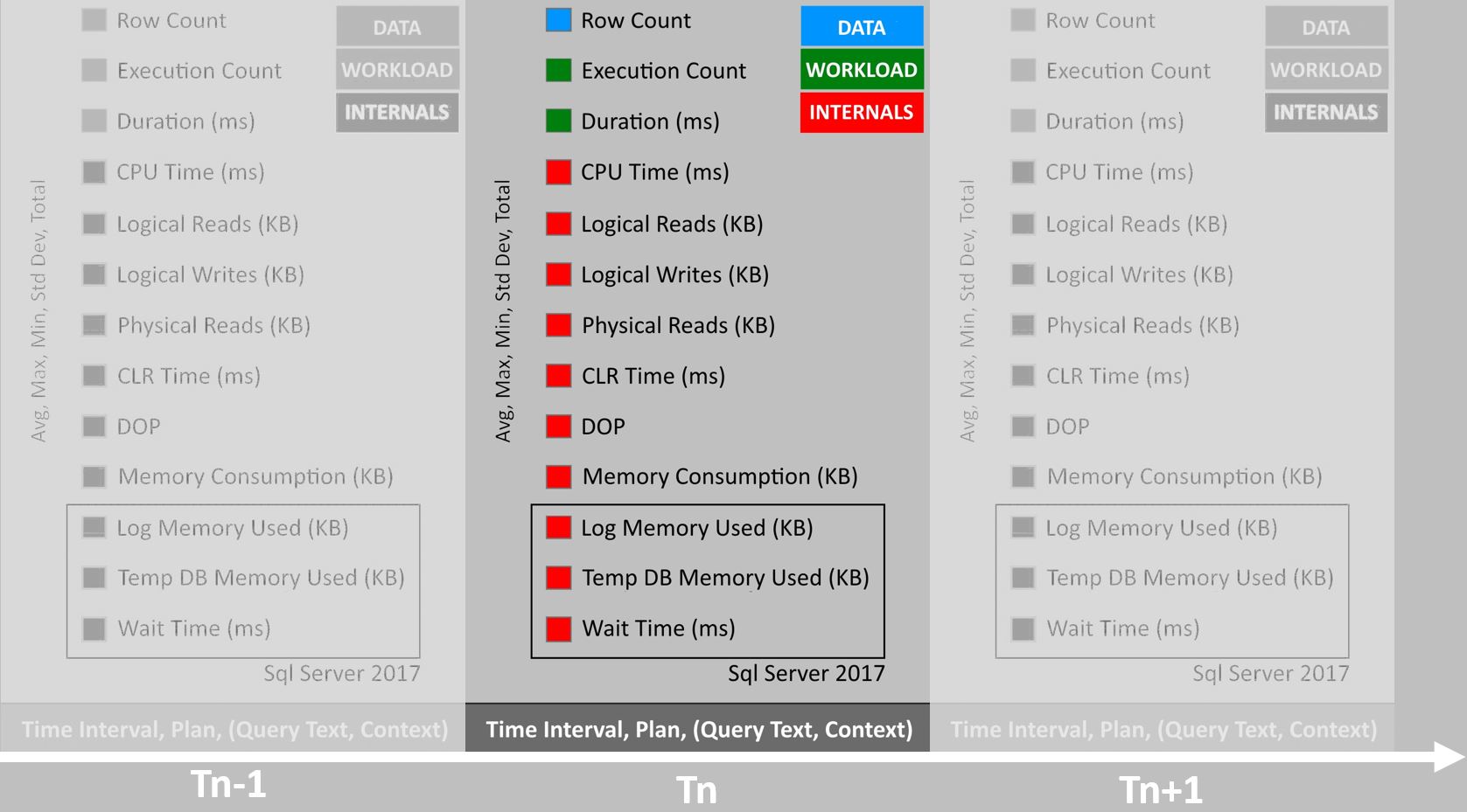 QueryStore Metrics