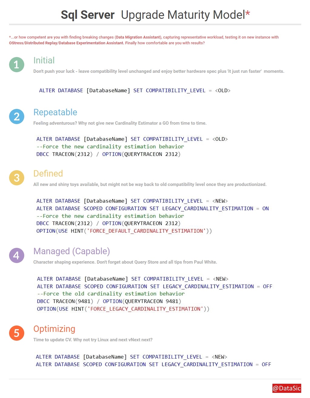 Sql Server Upgrade Maturity Model